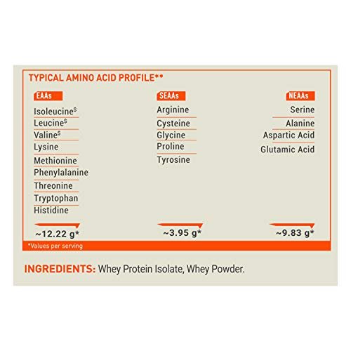 MuscleBlaze Fuel One True Whey Isolate, Whey Protein Isolate (Unflavoured, 1 kg / 2.2 lb, 33 Servings) - Image 5