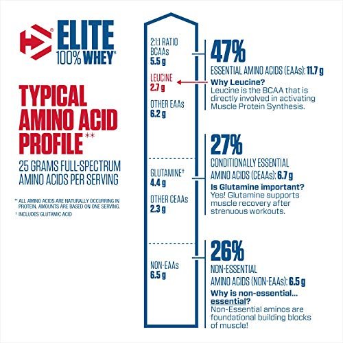 Dymatize Elite 100% Whey Protein Supplement Powder, Pre and Post Workout Protein Powder, 5 lbs, 2.26 kg, Strawberry Blast