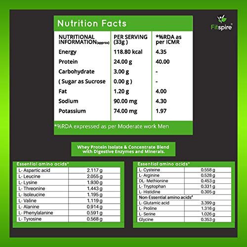Fitspire 100% Whey Gold Protein Isolate | Muscle Gainer Protein Supplement Powder (Coffee, 1+1 Kg / 4.4 Lb) - Image 6