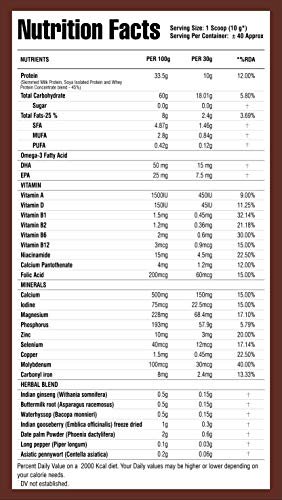 Mypro Sport Nutrition Daily Protein Shake 118 kcal Calories,25 Vitamin,Minerals & 7 Herbs,Provide Energy,Support Immunity & bone Health-For Men & Women Chocolate Milk Shake Flavor -400Gm-40 Servings - Image 8