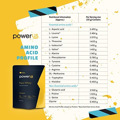 Powerus Raw Whey 1kg (Unflavoured), Whey Protein Concentrate 80%, 24g Protein, 5.15 g BCAA, 4.03 g Glutamine - Image 5