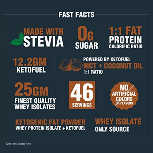 PROCEL® Ketowhey Keto Protein Shake with Coconut Oil & MCTs - Image 5