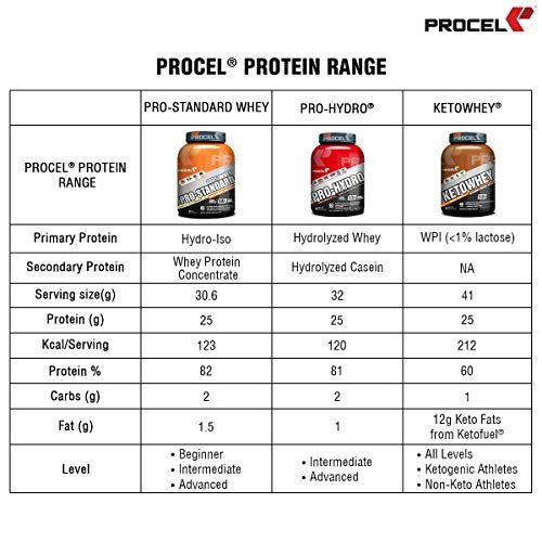 PROCEL® Ketowhey Keto Protein Shake with Coconut Oil & MCTs - Image 8
