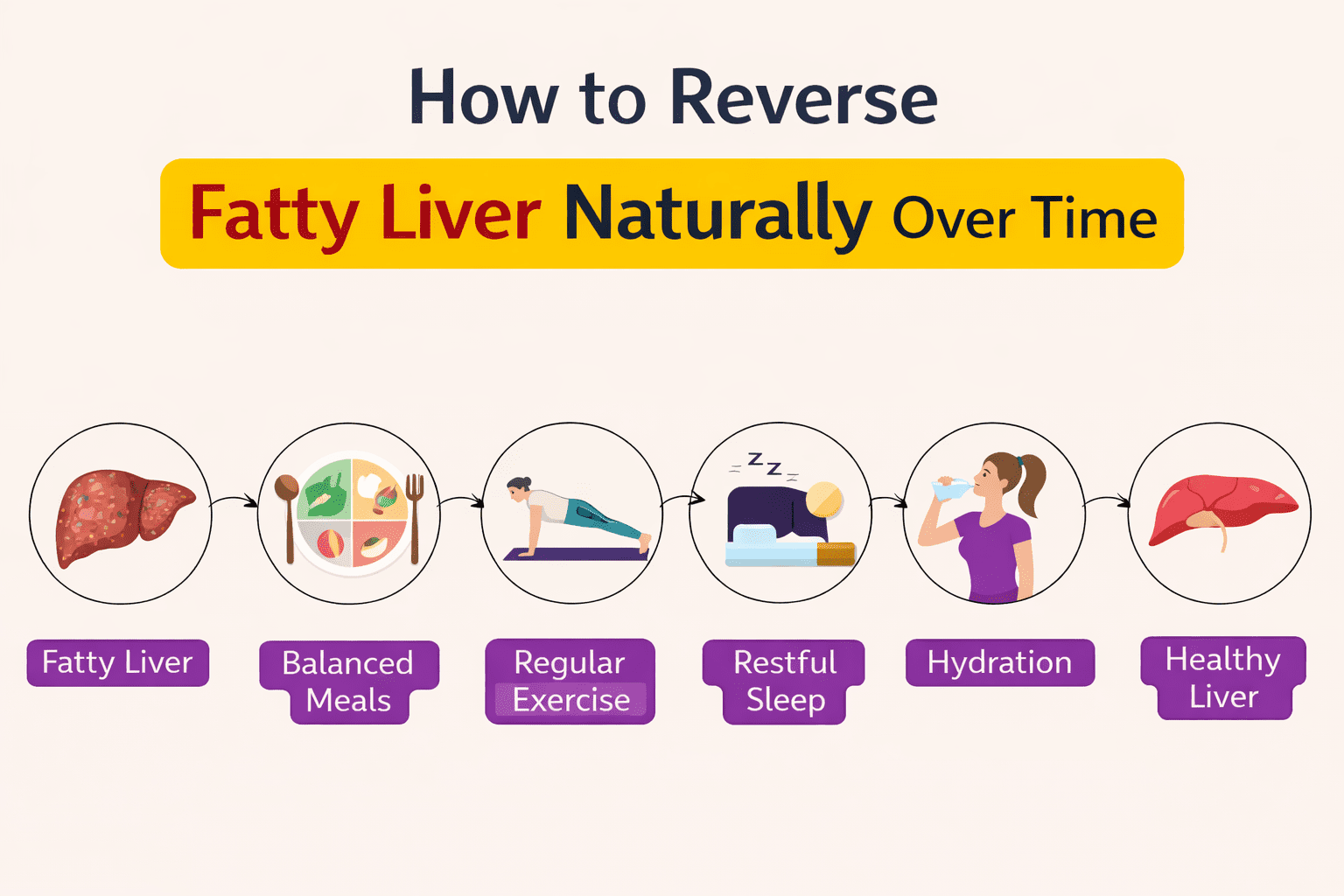 How to reverse fatty liver naturally using lifestyle changes and healthy diet tools
