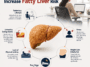 why desk jobs increase fatty liver risk