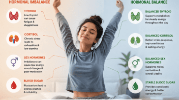 why hormonal balance affects energy levels